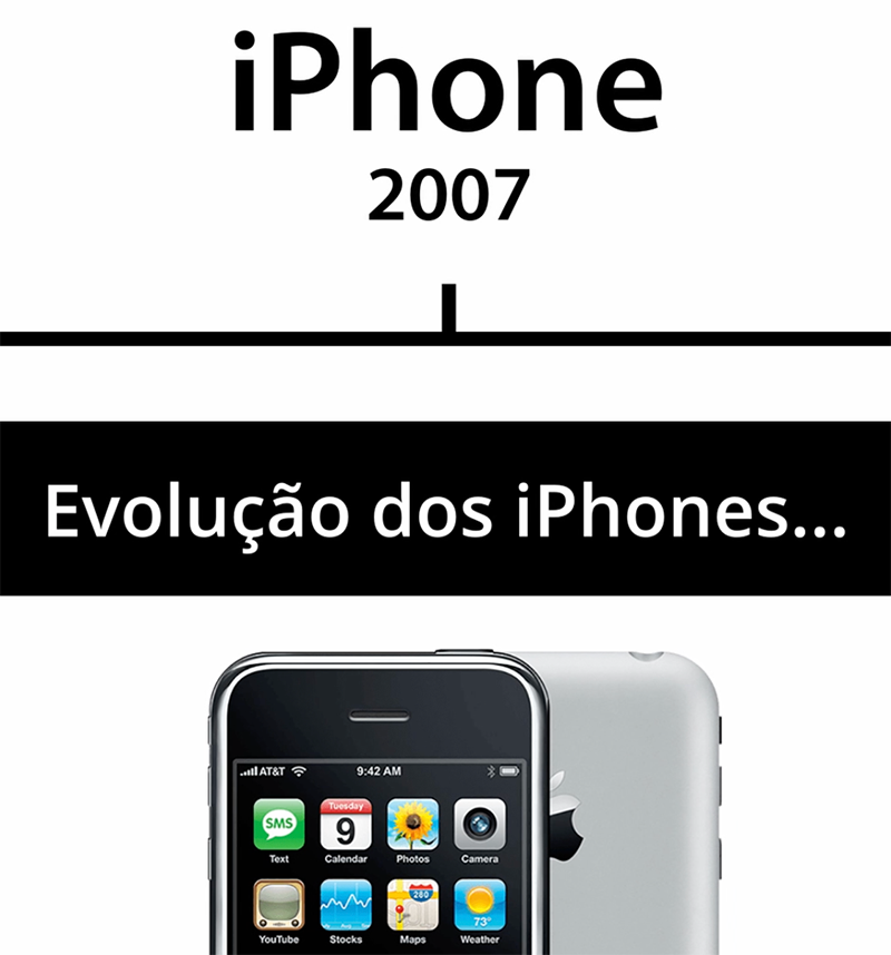 Evolução dos iPhones desde o lançamento até o iPhone 15